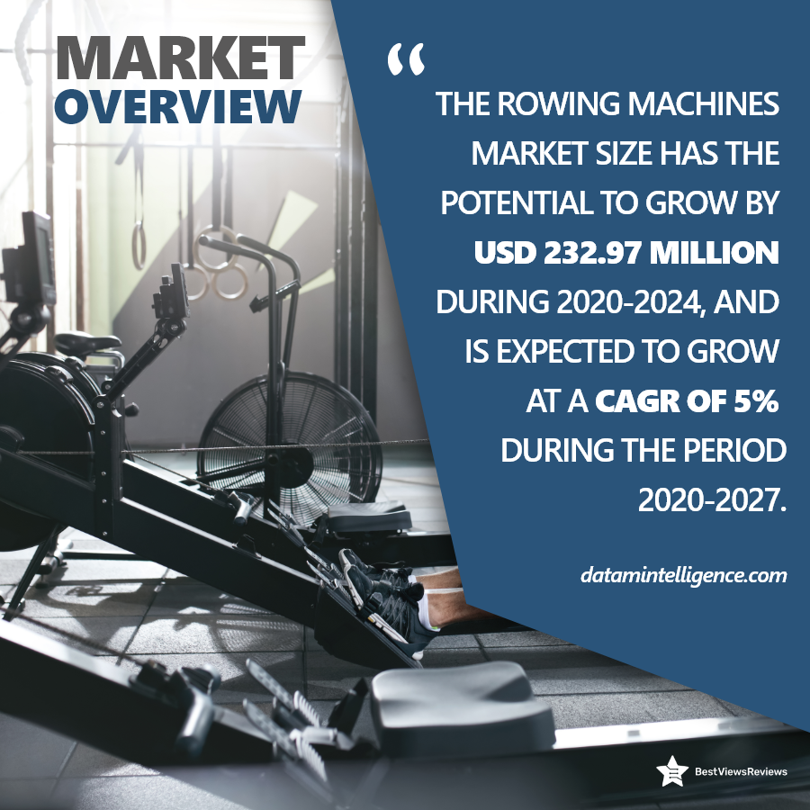 Market share of rowing machine